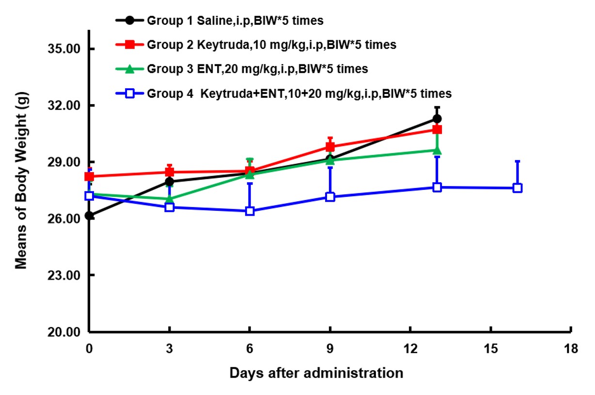 PD-1 Humanized Immune Checkpoint Mouse Model