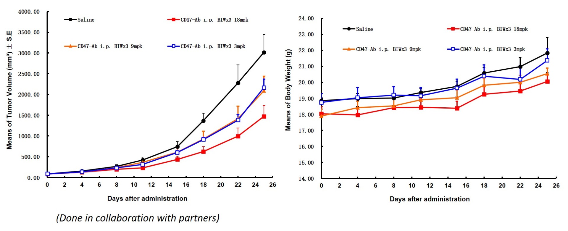 SIRPA Humanized Immune Checkpoint Mouse Model